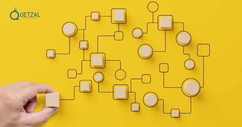 High operational effort without measurable progress indicates broken workflow alignment